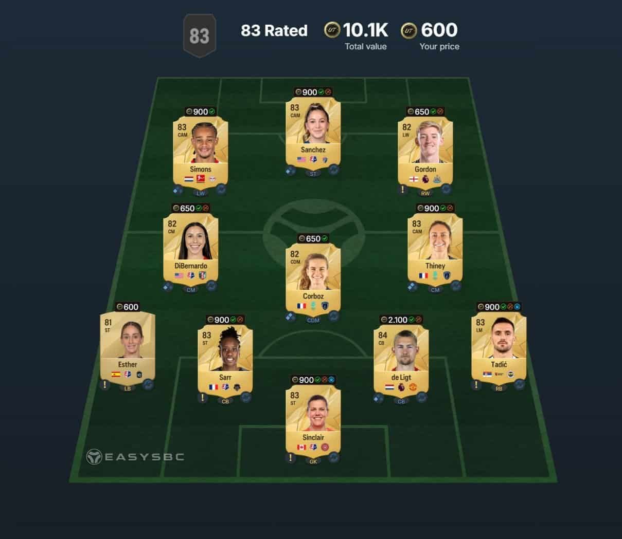 Soluzione per la Sfida 83-Rated Squad (Valutazione Minima 83) – Costo Totale: 10,100 crediti