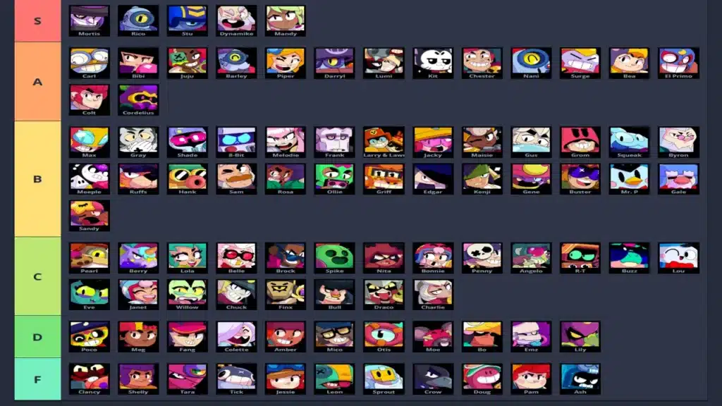 Brawl Stars aprile 2025 tier list